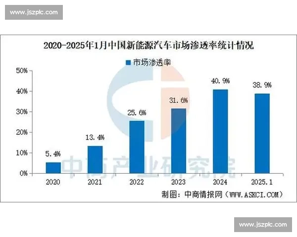 以市场反应为中心解读政策落地对行业与资本的影响与未来走势预期