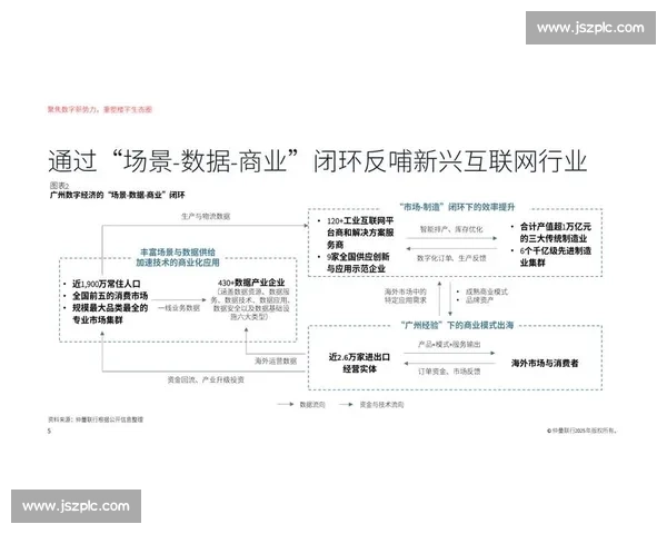 以商业价值为核心驱动的数字化创新与产业升级新路径探索实践
