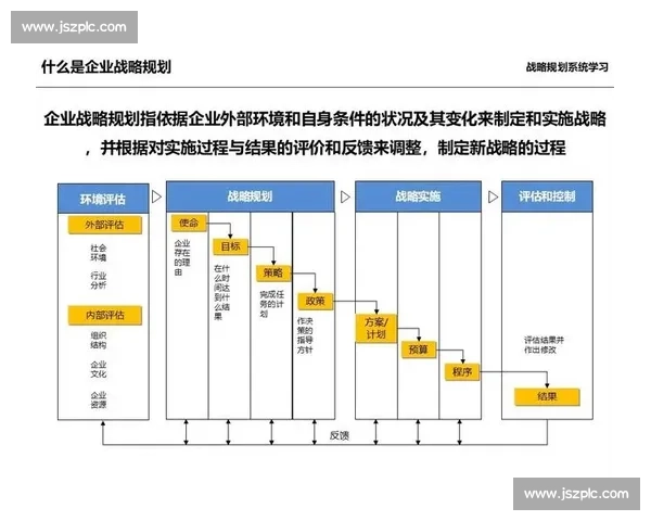 以企业成长为核心的战略进化与持续价值创造路径研究系统构建方法论