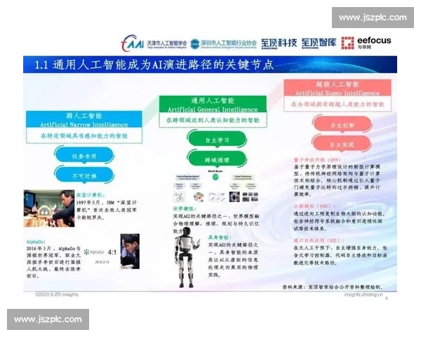 人工智能驱动未来社会治理产业创新与人类协同发展新范式探索