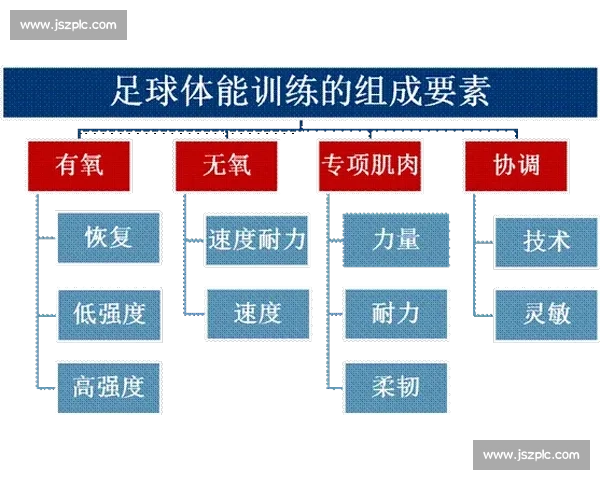提升球员技术与体能的综合足球训练计划全解析 提升球员技术与体能的综合足球训练计划全解析