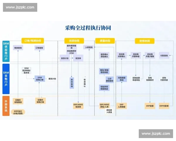 优化企业供应链效率的采购管理策略与实践研究